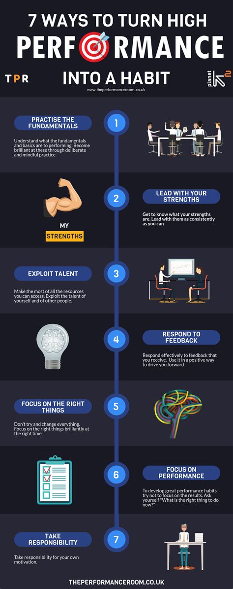 high performance habits clarity chart.